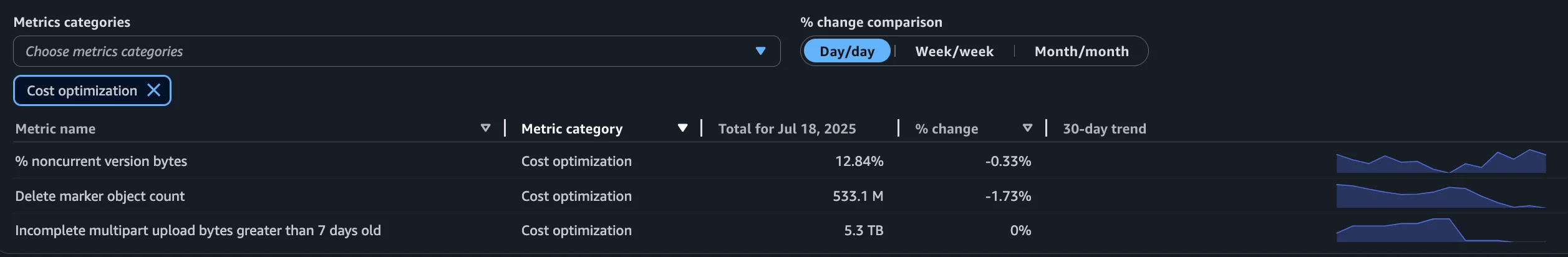 AWS CloudFormation stack management
