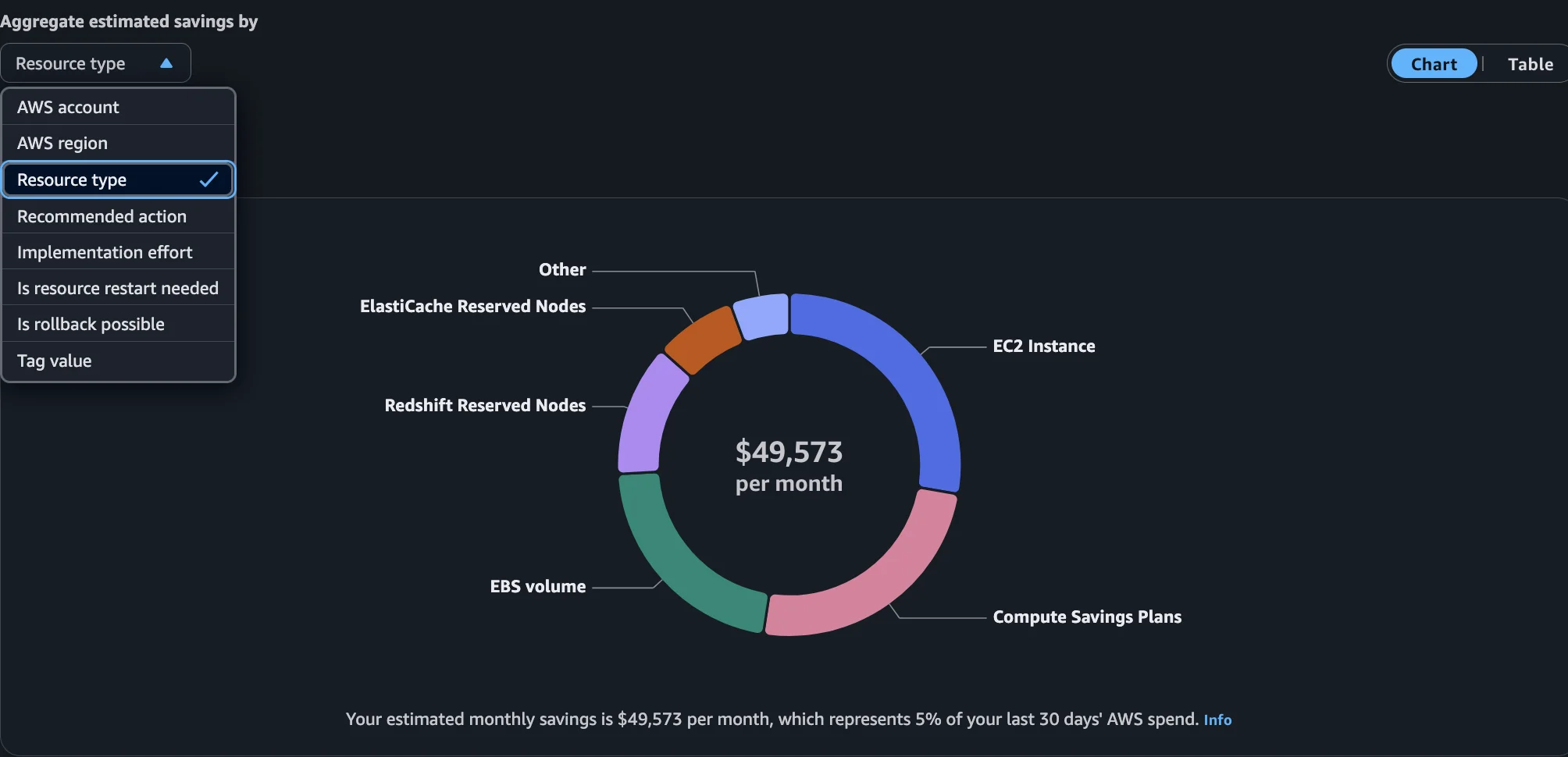 AWS Systems Manager Patch Manager