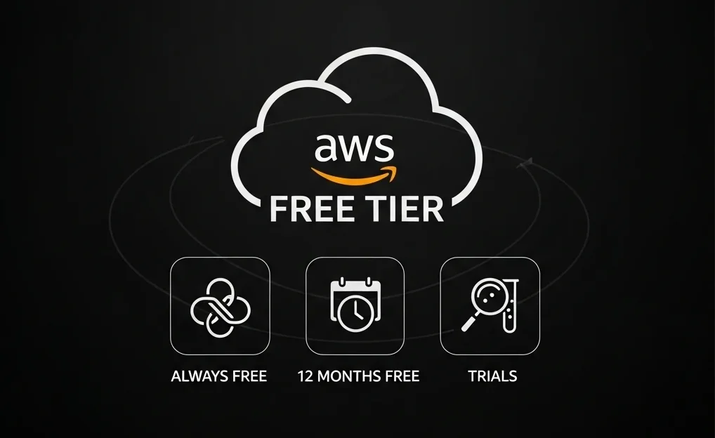 AWS Free Tier services overview