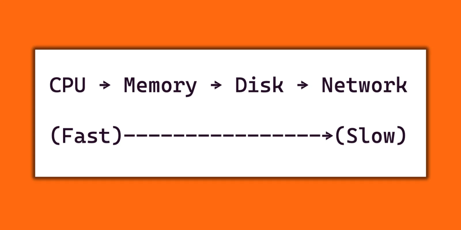 Storage and bandwidth estimation chart