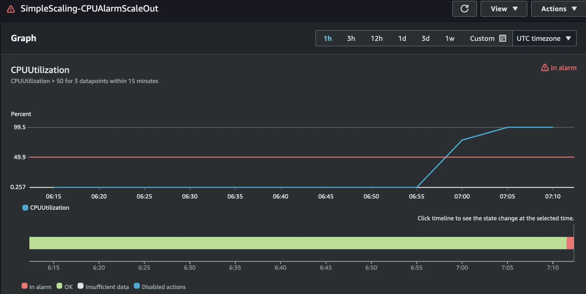 CloudWatch alarm configuration for Auto Scaling