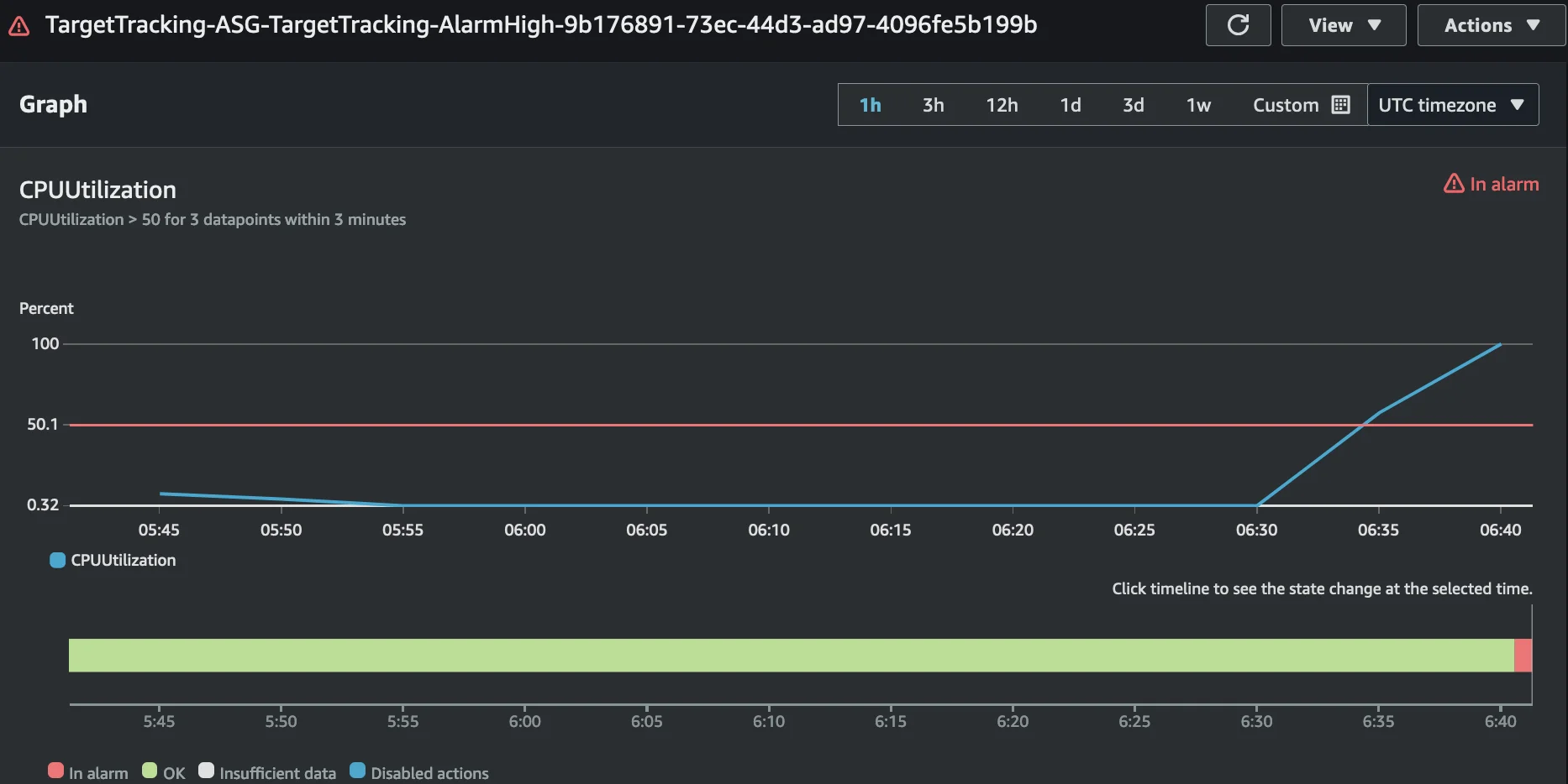 CloudWatch alarm for target tracking scaling