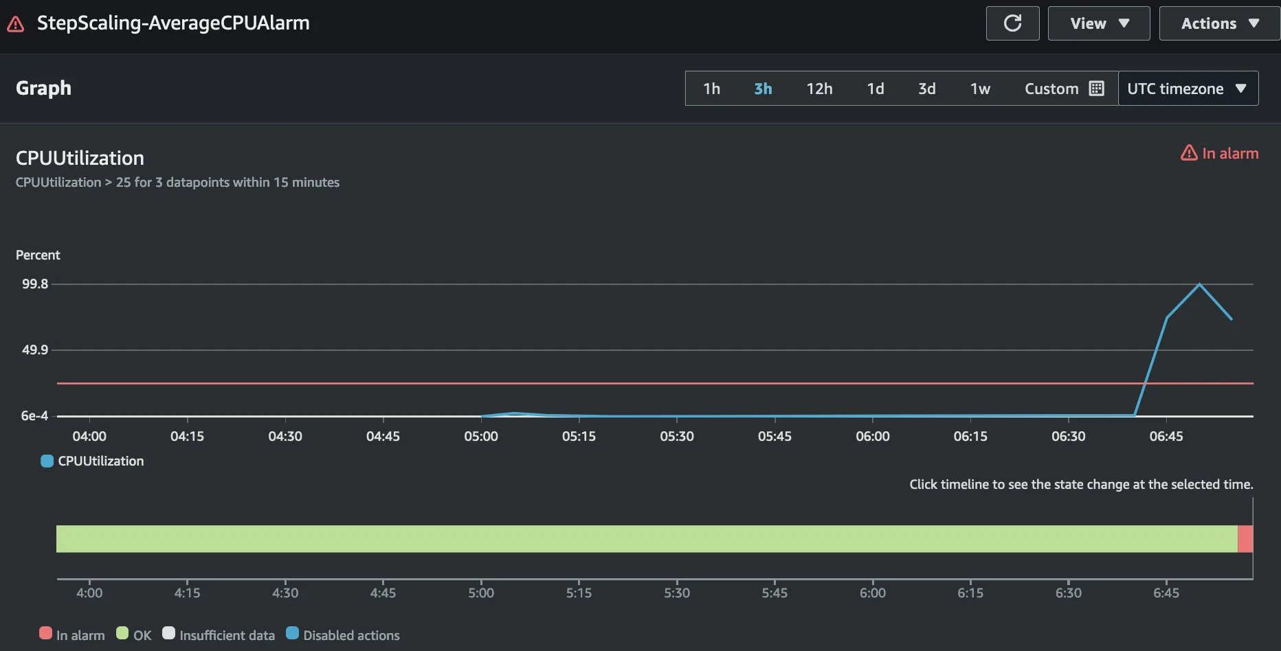 CloudWatch alarm for step scaling policy