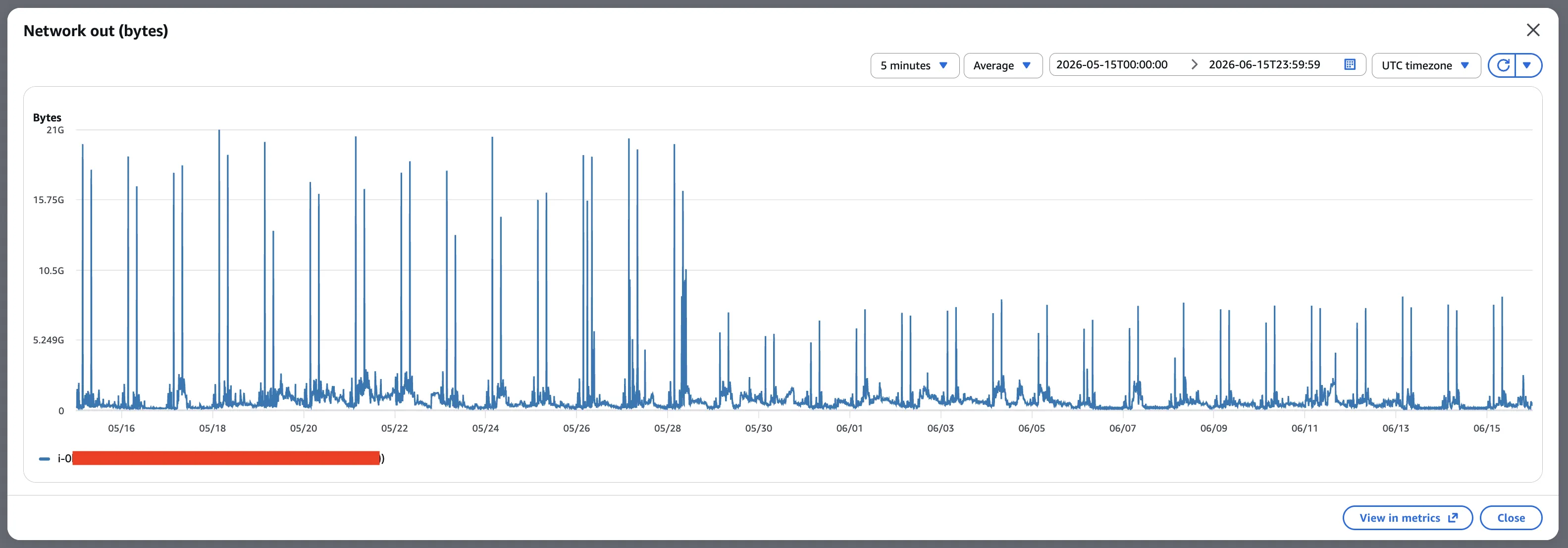 Reducing NAT Instance Network Traffic