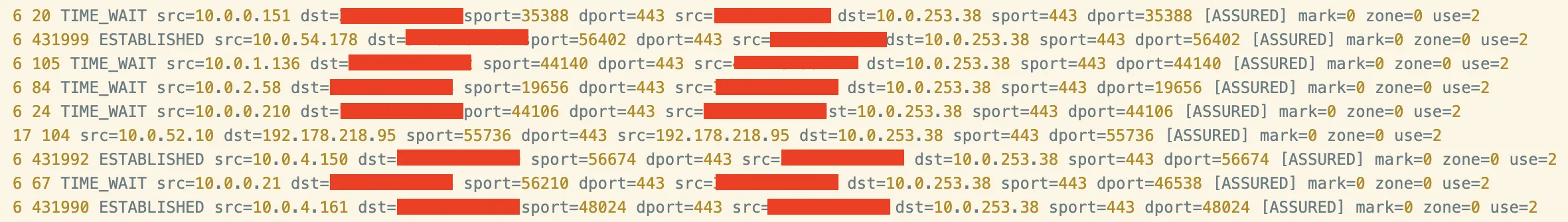 Traffic Log