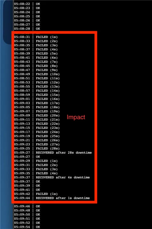 Production NAT Route Change Validation