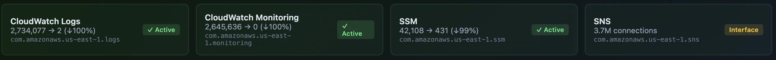 Reducing NAT Instance Network Traffic