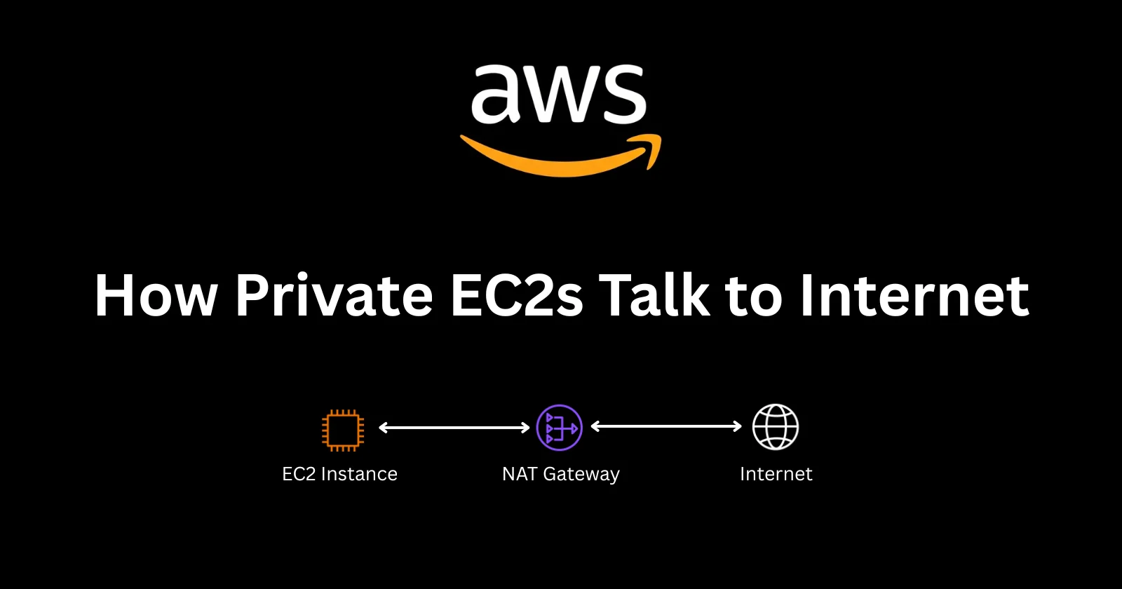 How EC2 Instance in Private Subnet Connects to the Internet in AWS