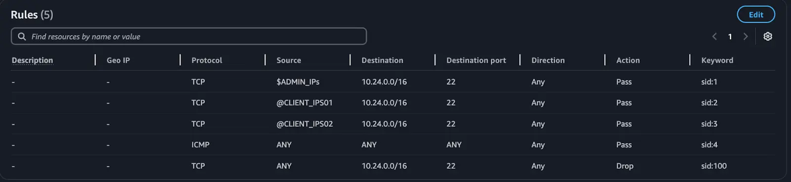 AWS Network Firewall IP Set Configuration