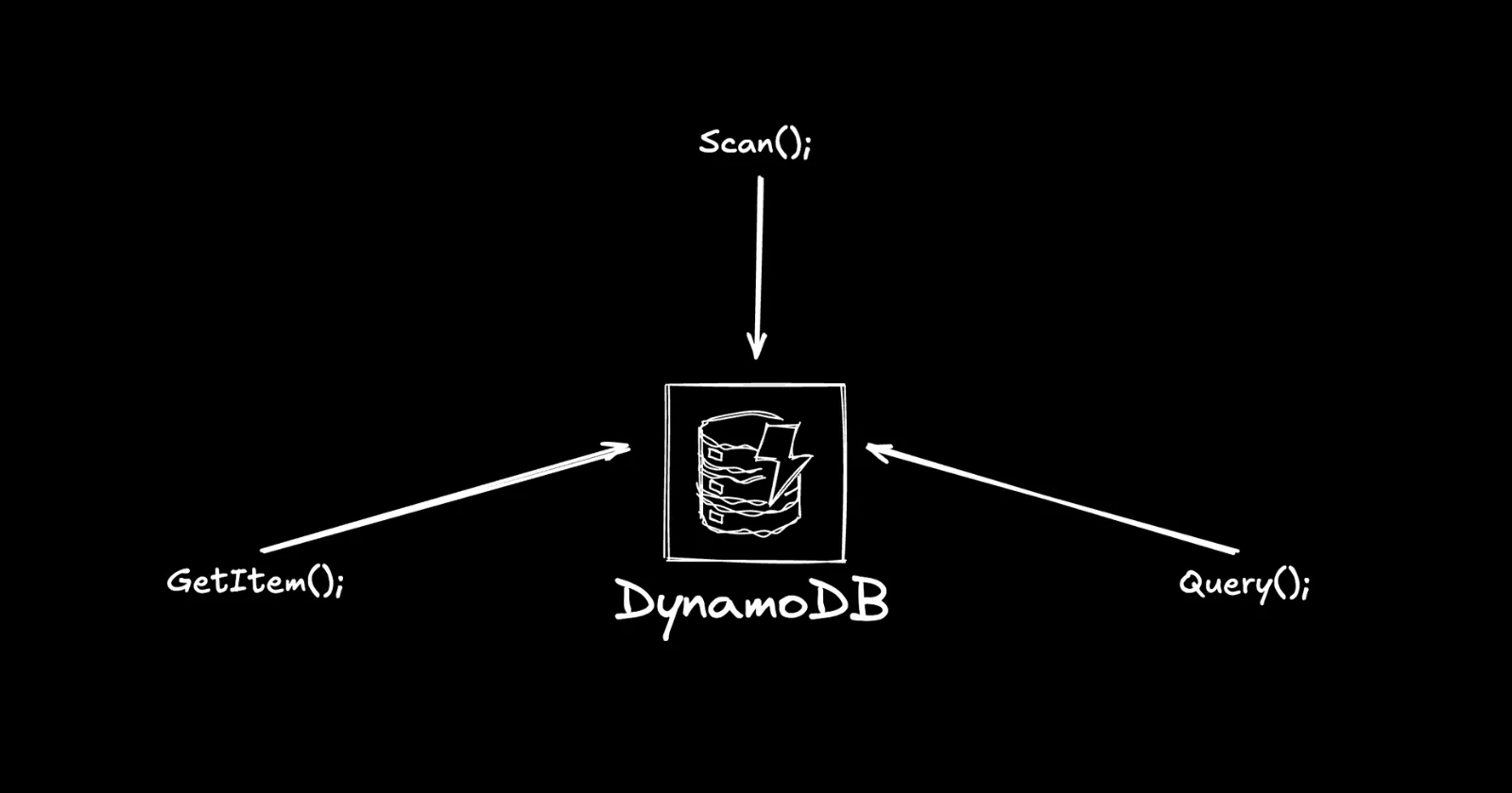 Optimizing Data Retrieval from DynamoDB Using Boto3