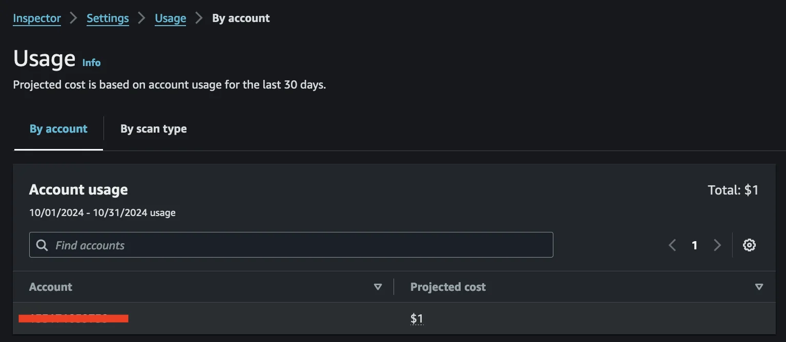 AWS Inspector cost usage dashboard